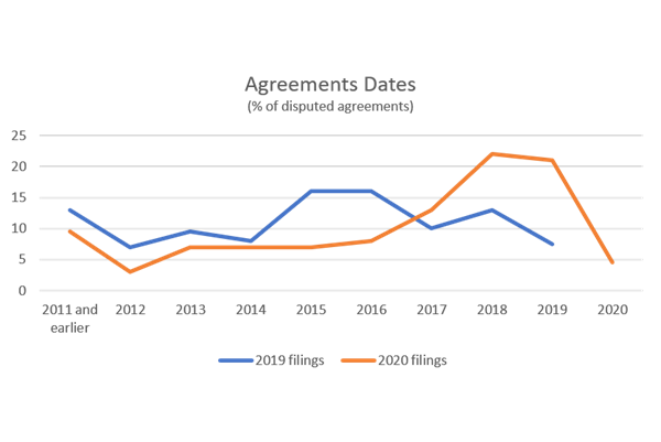 LCIA reports record caseload for 2020 2