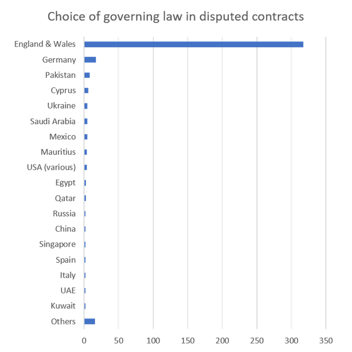 LCIA) reports record caseload for 2020 3