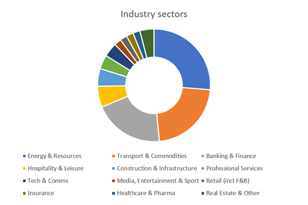 LCIA reports record caseload for 2020 1