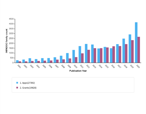 IP in the UK’s Wind Energy Sector Figure 1