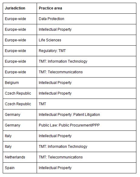 Bird & Bird Chambers Europe 2017