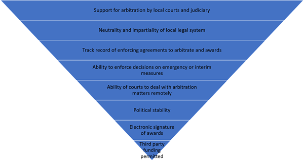 What adaptations chart 2