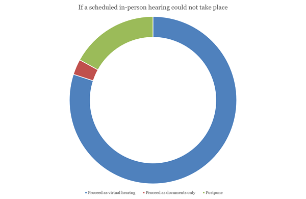 use of technology chart 5