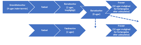 barselsregler