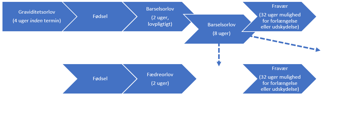 Orlovsperioderne