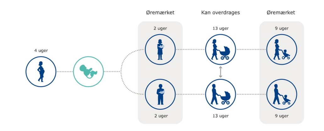 Beskæftigelsesministeriet