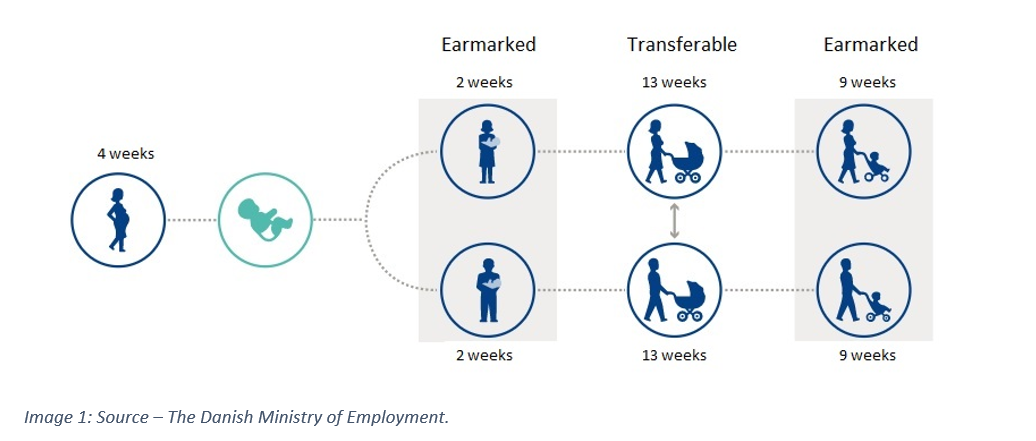 The Danish Ministry of Employment