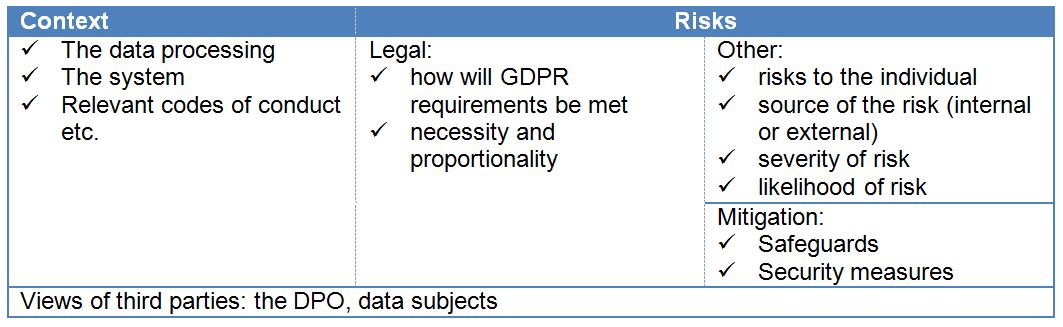 DPIA Oct 2017