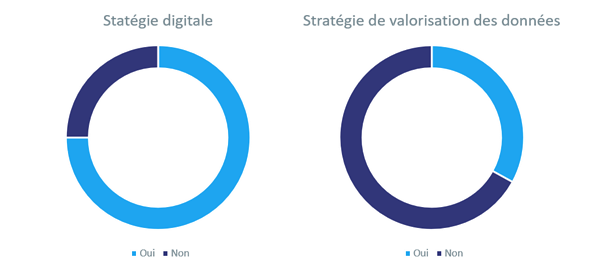 Panorama de l’activité des fonds d’infrastructures en France en 2020