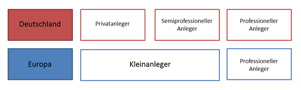 PRIIP 1