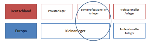 PRIIP 2