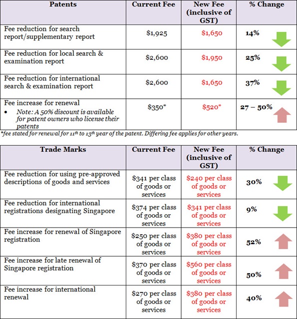 IPOS  Trade Marks