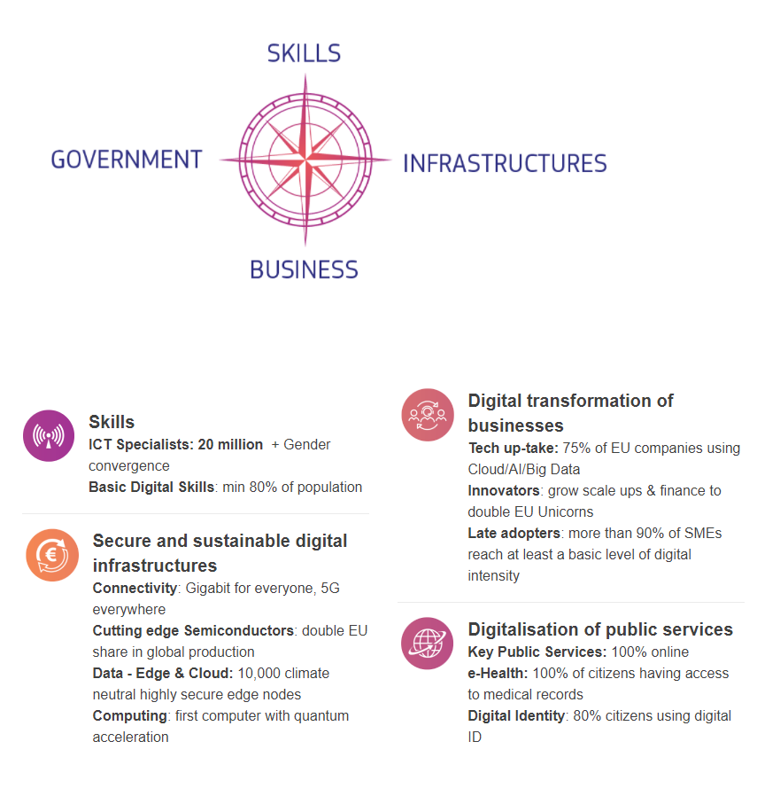 digital infrastructures