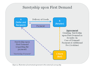 Figure 3 Can Code be law - 2021