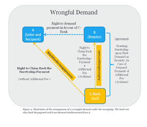 Figure 4 Can Code be law - 2021