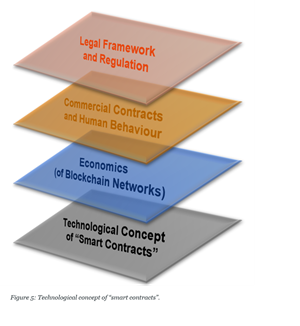 Figure 5 Can Code be law - 2021