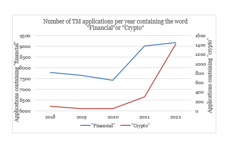 crypto