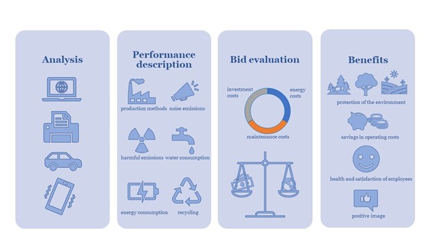 Green Public Procurement Image 1