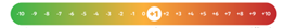 Information Notices - UK Data Protection Reform: An Overview