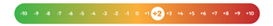Assessment Notices - UK Data Protection Reform: An Overview