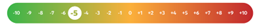 Definitions - UK Data Protection Reform: An Overview