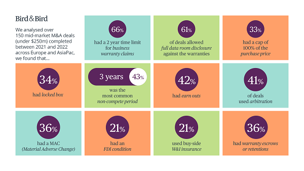 M&A Survey Report Infographic