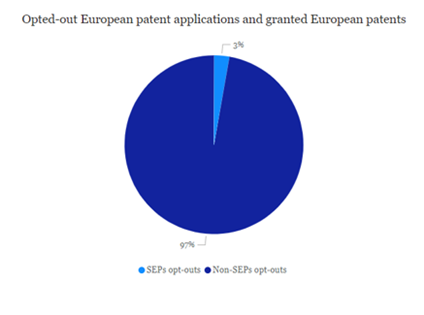 patent