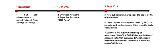 Singapore adds new business immigration pathways and relaxes various requirements