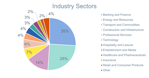 LCIA Annual Casework Report 2021