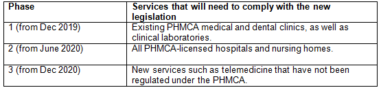 Singapore healthcare table 2